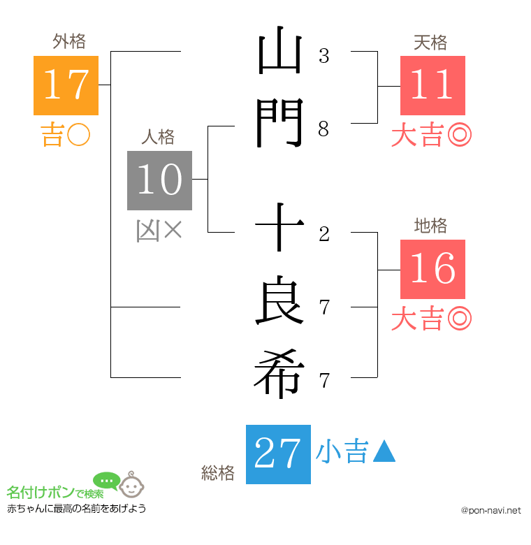 山門 十良希さんの姓名判断結果