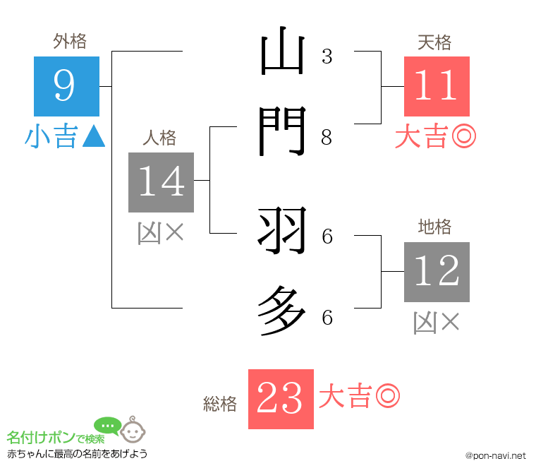 山門 羽多さんの姓名判断結果