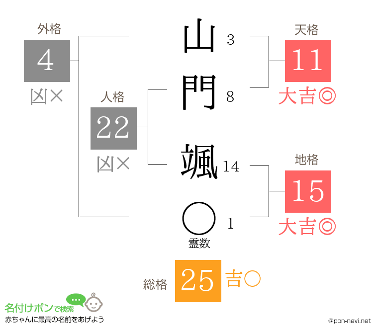 山門 颯さんの姓名判断結果