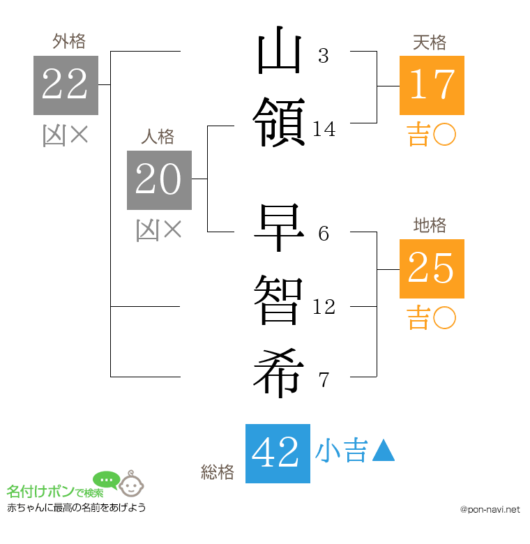山領 早智希さんの姓名判断結果