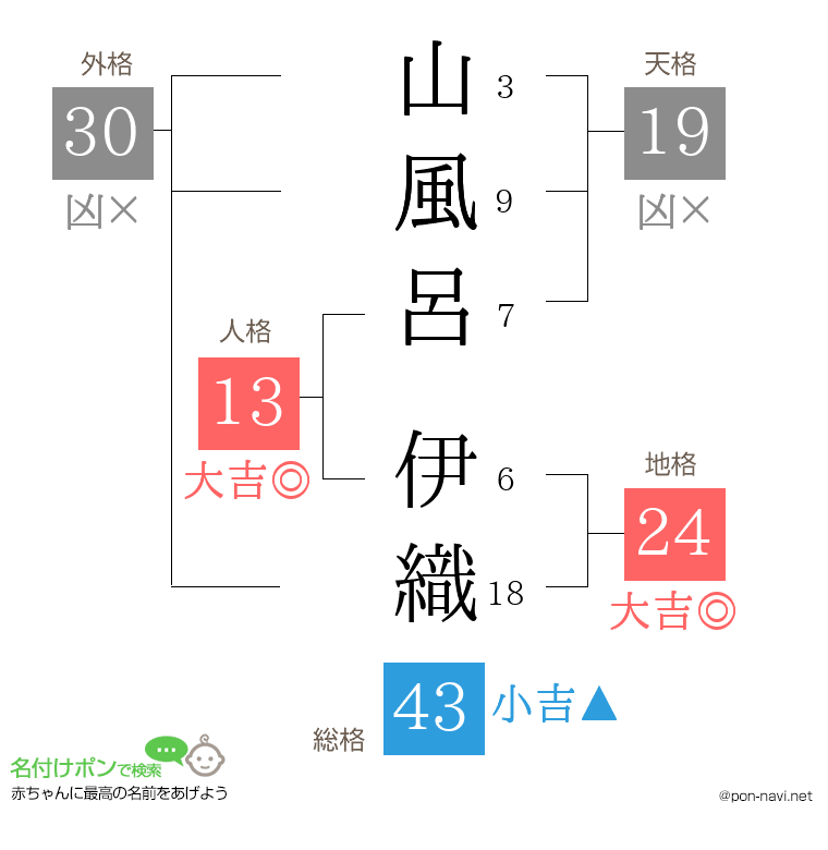山風呂 伊織さんの姓名判断結果