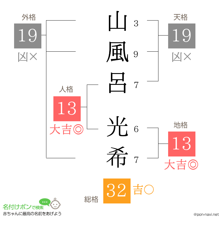 山風呂 光希さんの姓名判断結果