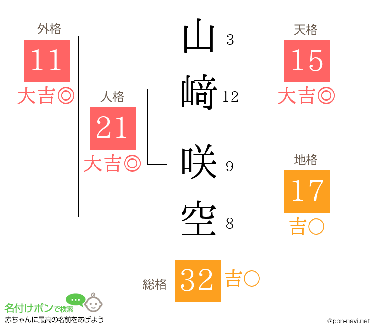 山﨑 咲空さんの姓名判断結果