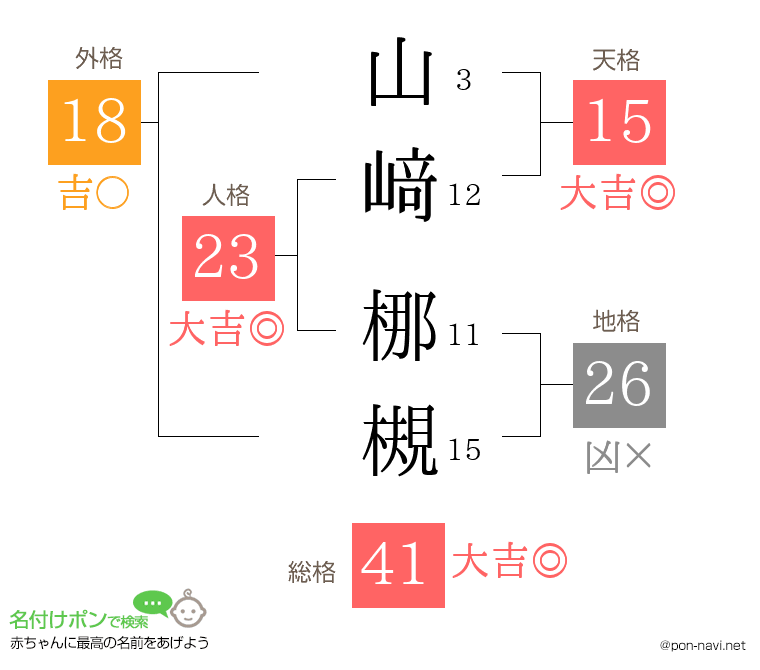 山﨑 梛槻さんの姓名判断結果