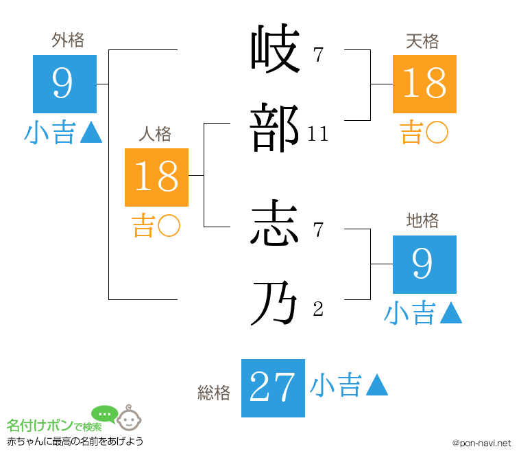 岐部 志乃さんの姓名判断結果
