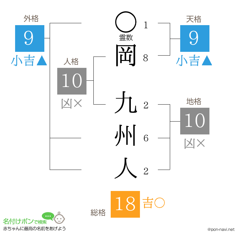 岡 九州人さんの姓名判断結果