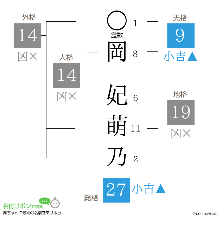 岡 妃萌乃さんの姓名判断結果
