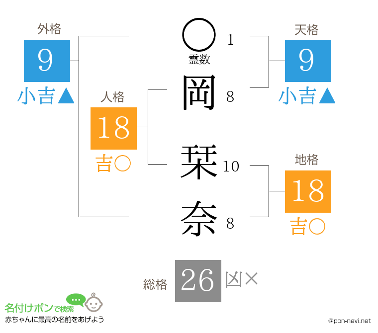 岡 栞奈さんの姓名判断結果