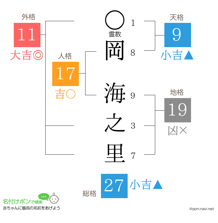 岡 海之里さんの姓名判断結果