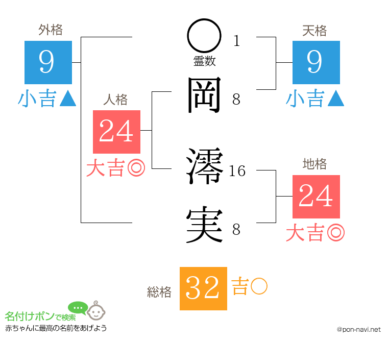 岡 澪実さんの姓名判断結果