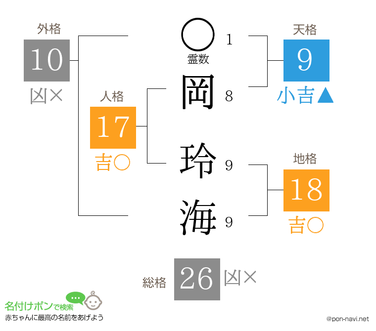 岡 玲海さんの姓名判断結果