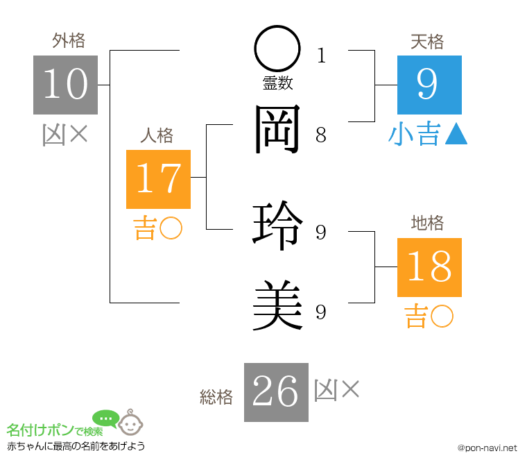 岡 玲美さんの姓名判断結果