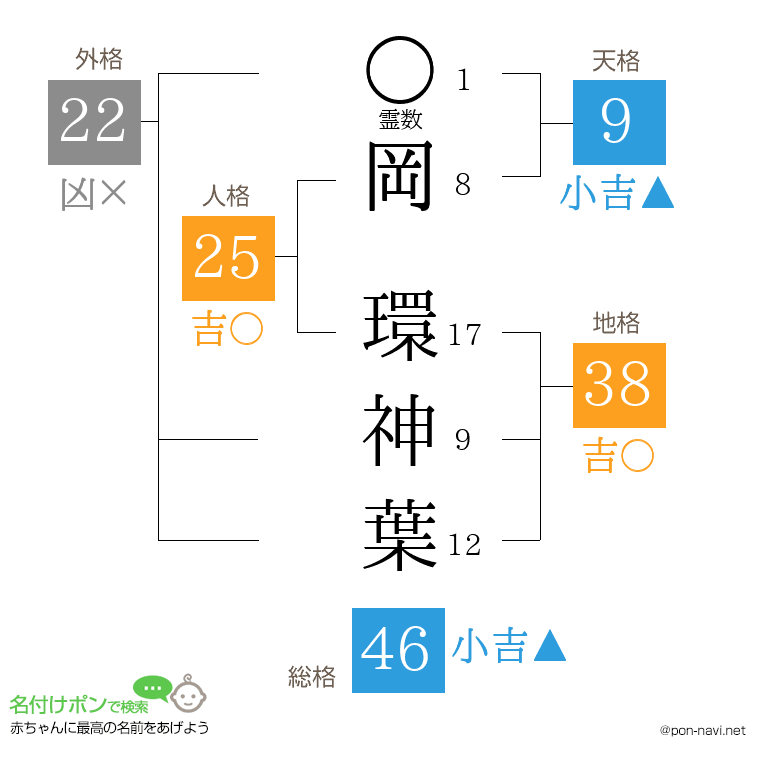 岡 環神葉さんの姓名判断結果