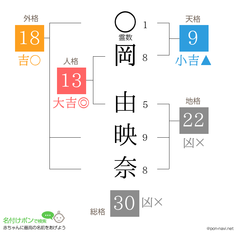 岡 由映奈さんの姓名判断結果