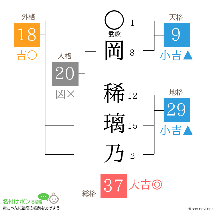 岡 稀璃乃さんの姓名判断結果
