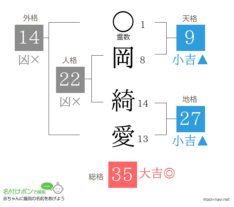 岡 綺愛さんの姓名判断結果