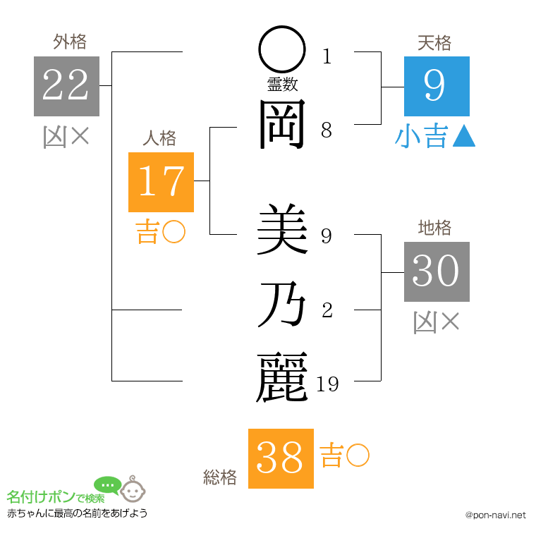 岡 美乃麗さんの姓名判断結果