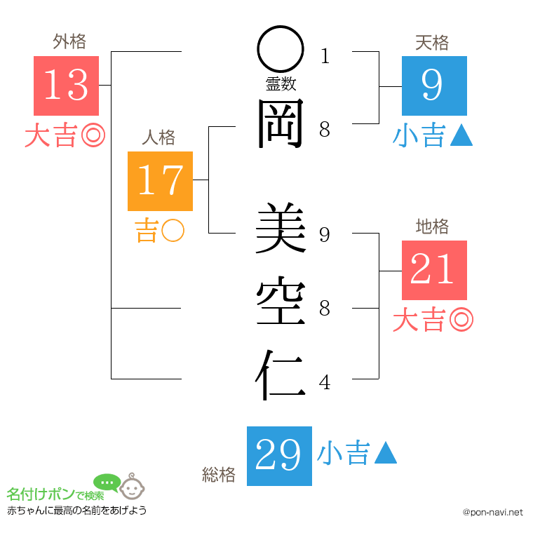 岡 美空仁さんの姓名判断結果