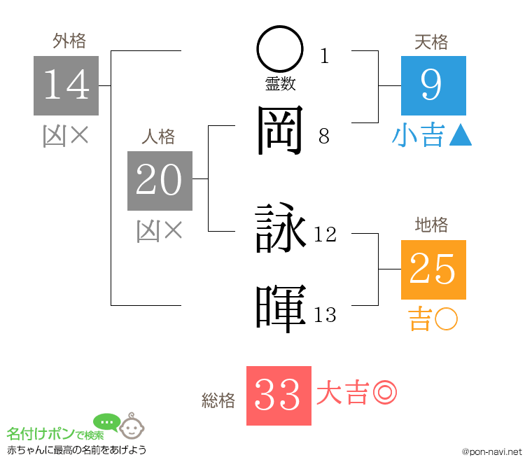 岡 詠暉さんの姓名判断結果
