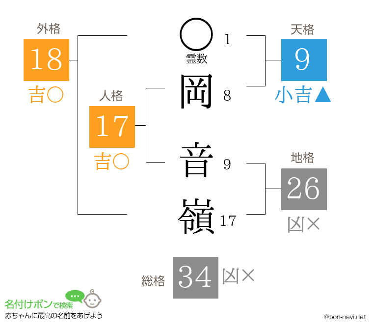 岡 音嶺さんの姓名判断結果