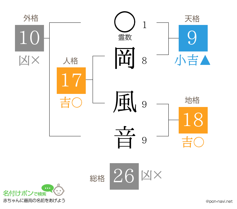 岡 風音さんの姓名判断結果