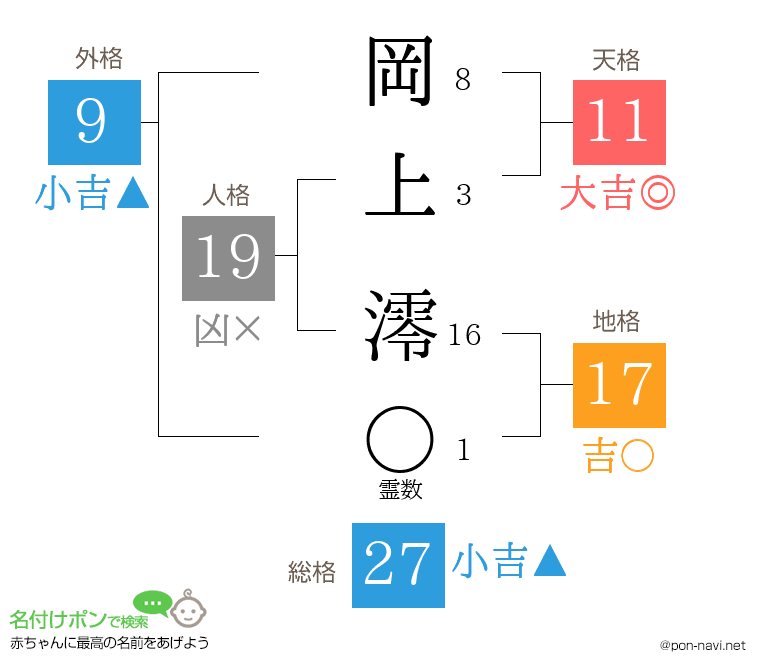岡上 澪さんの姓名判断結果