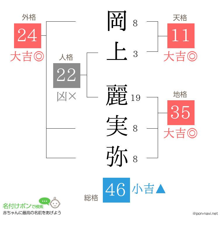岡上 麗実弥さんの姓名判断結果