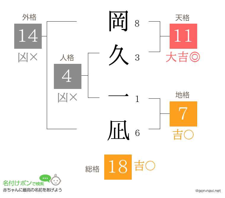 岡久 一凪さんの姓名判断結果