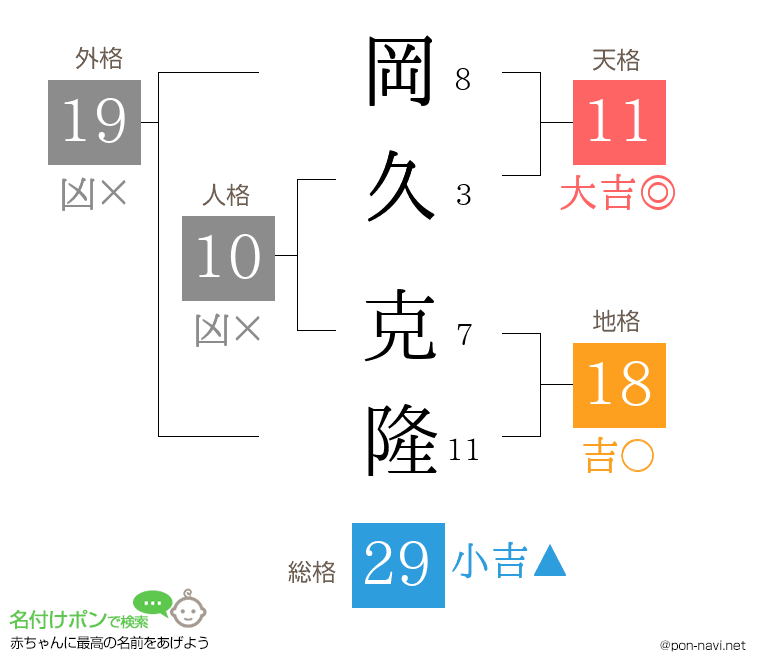岡久 克隆さんの姓名判断結果