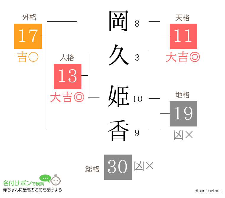 岡久 姫香さんの姓名判断結果