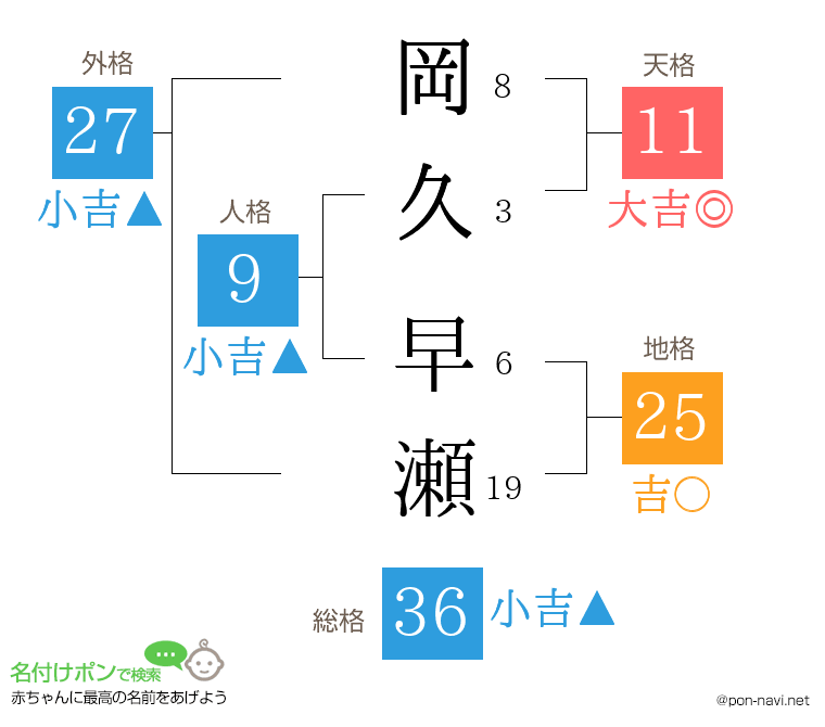 岡久 早瀬さんの姓名判断結果