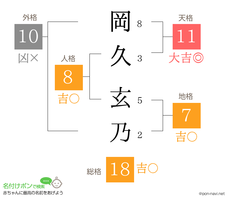 岡久 玄乃さんの姓名判断結果