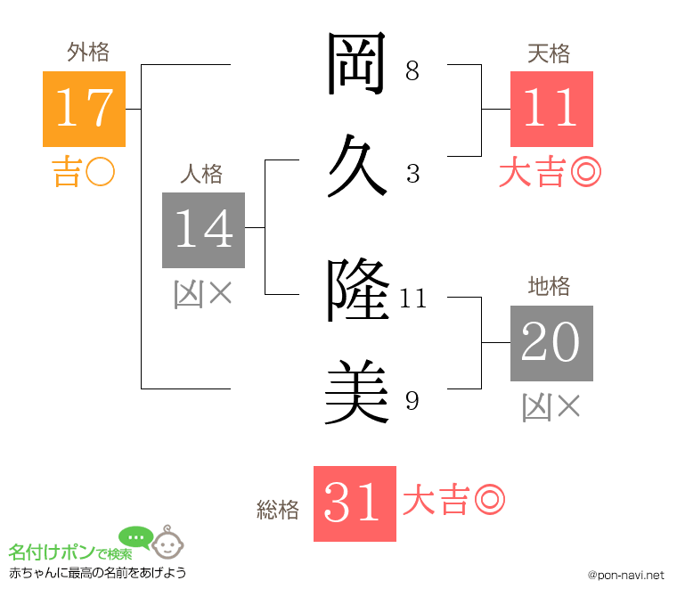 岡久 隆美さんの姓名判断結果