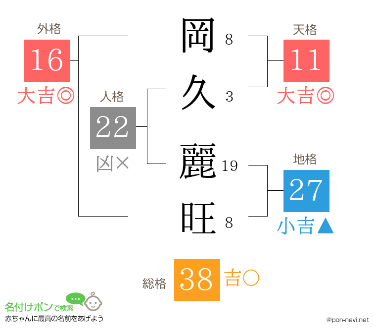 岡久 麗旺さんの姓名判断結果