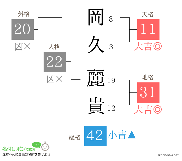 岡久 麗貴さんの姓名判断結果