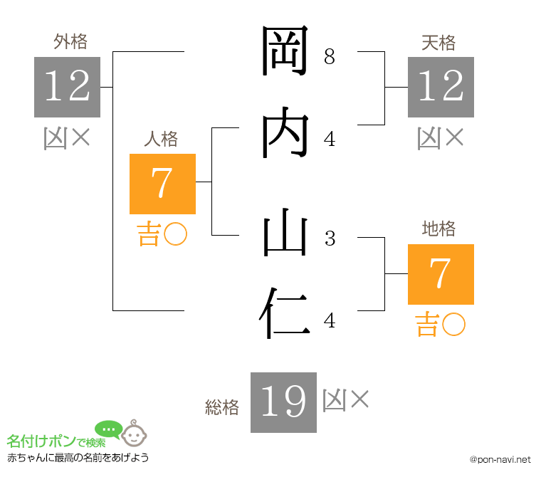 岡内 山仁さんの姓名判断結果