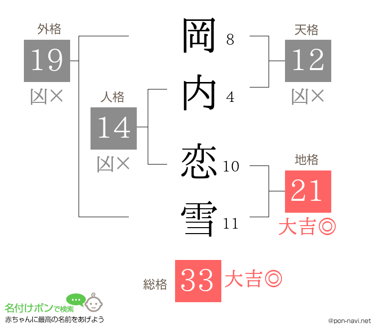 岡内 恋雪さんの姓名判断結果