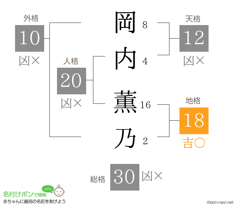 岡内 薫乃さんの姓名判断結果