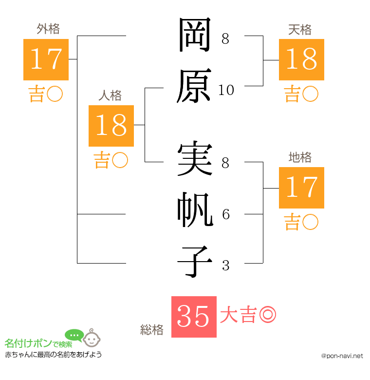岡原 実帆子さんの姓名判断結果