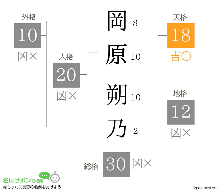 岡原 朔乃さんの姓名判断結果