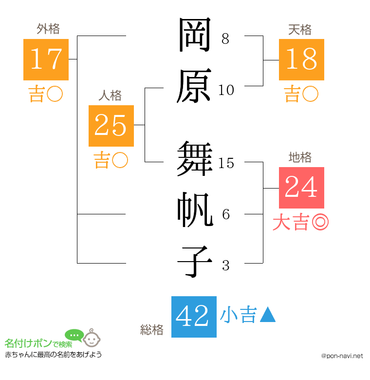 岡原 舞帆子さんの姓名判断結果