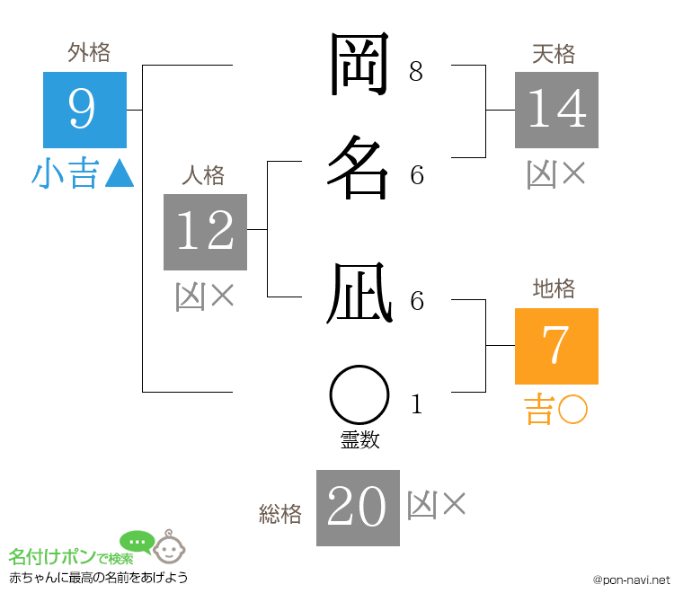 岡名 凪さんの姓名判断結果
