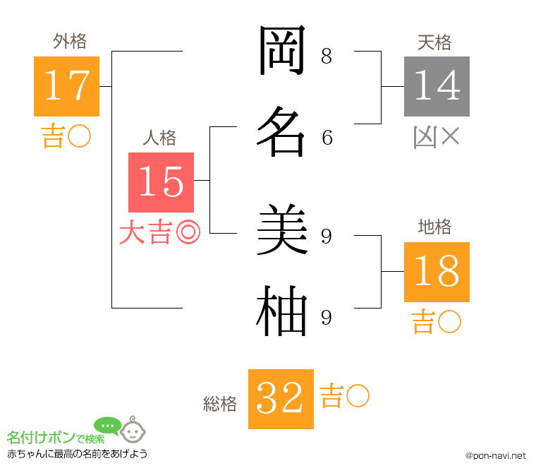 岡名 美柚さんの姓名判断結果