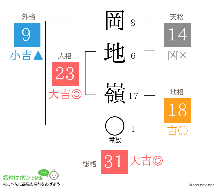 岡地 嶺さんの姓名判断結果