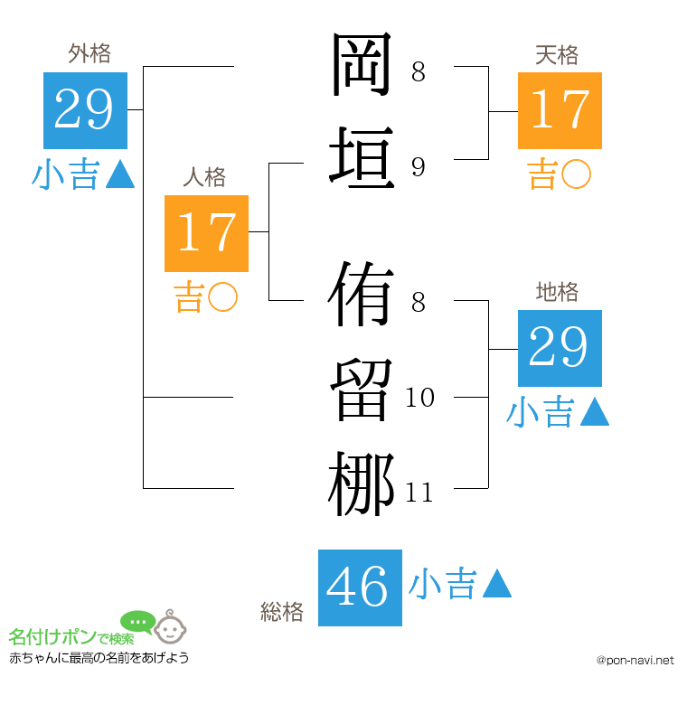 岡垣 侑留梛さんの姓名判断結果