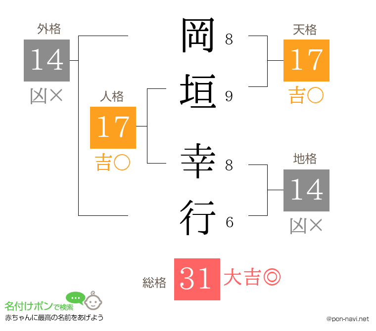 岡垣 幸行さんの姓名判断結果