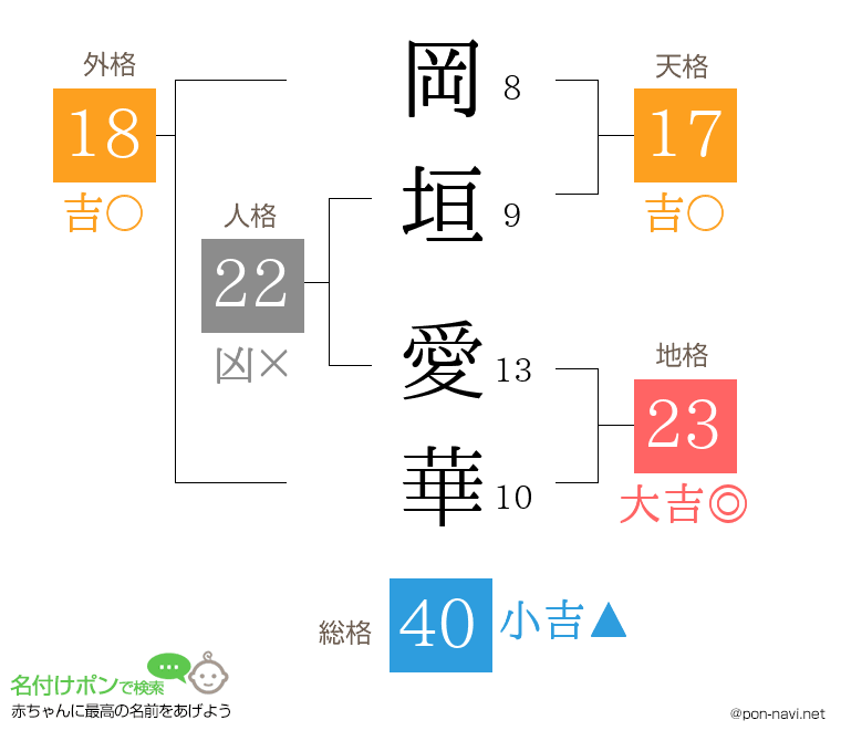 岡垣 愛華さんの姓名判断結果