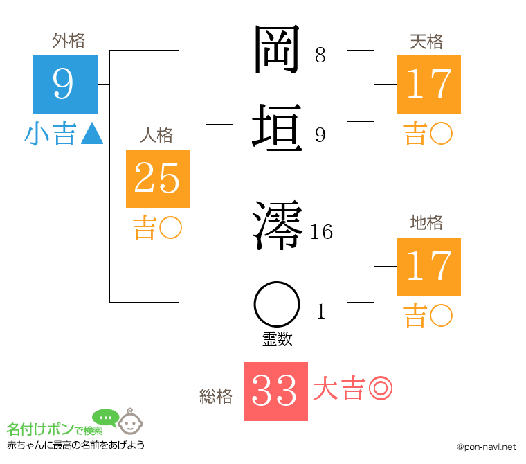 岡垣 澪さんの姓名判断結果