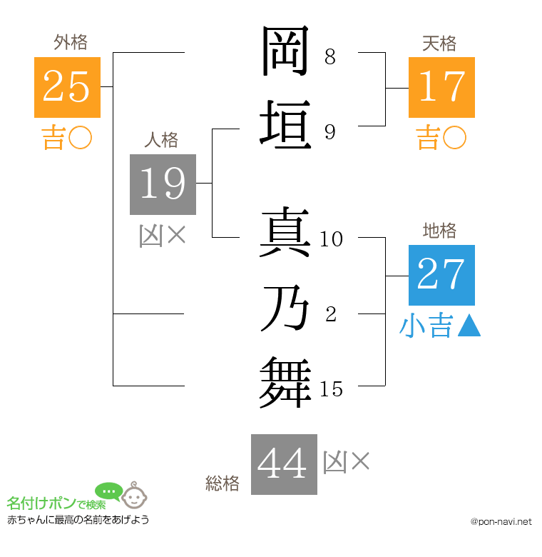 岡垣 真乃舞さんの姓名判断結果