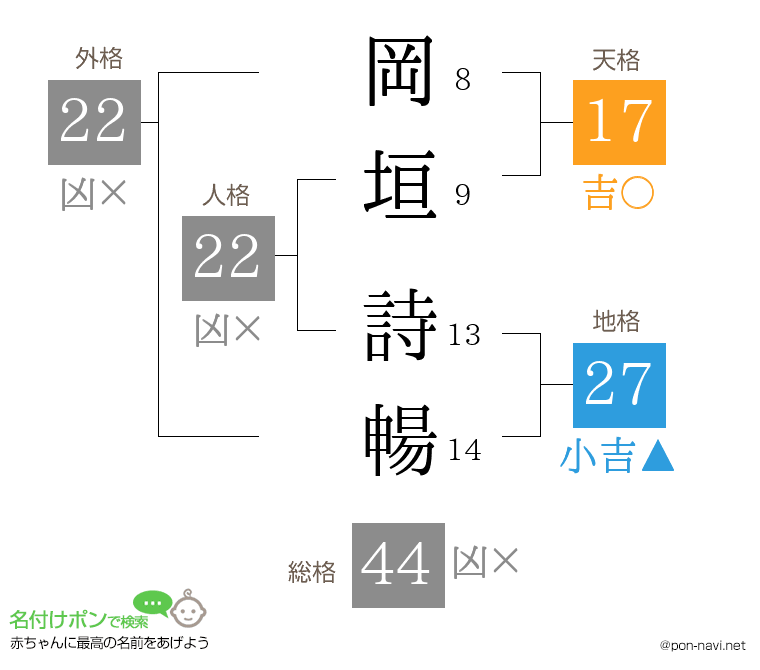 岡垣 詩暢さんの姓名判断結果